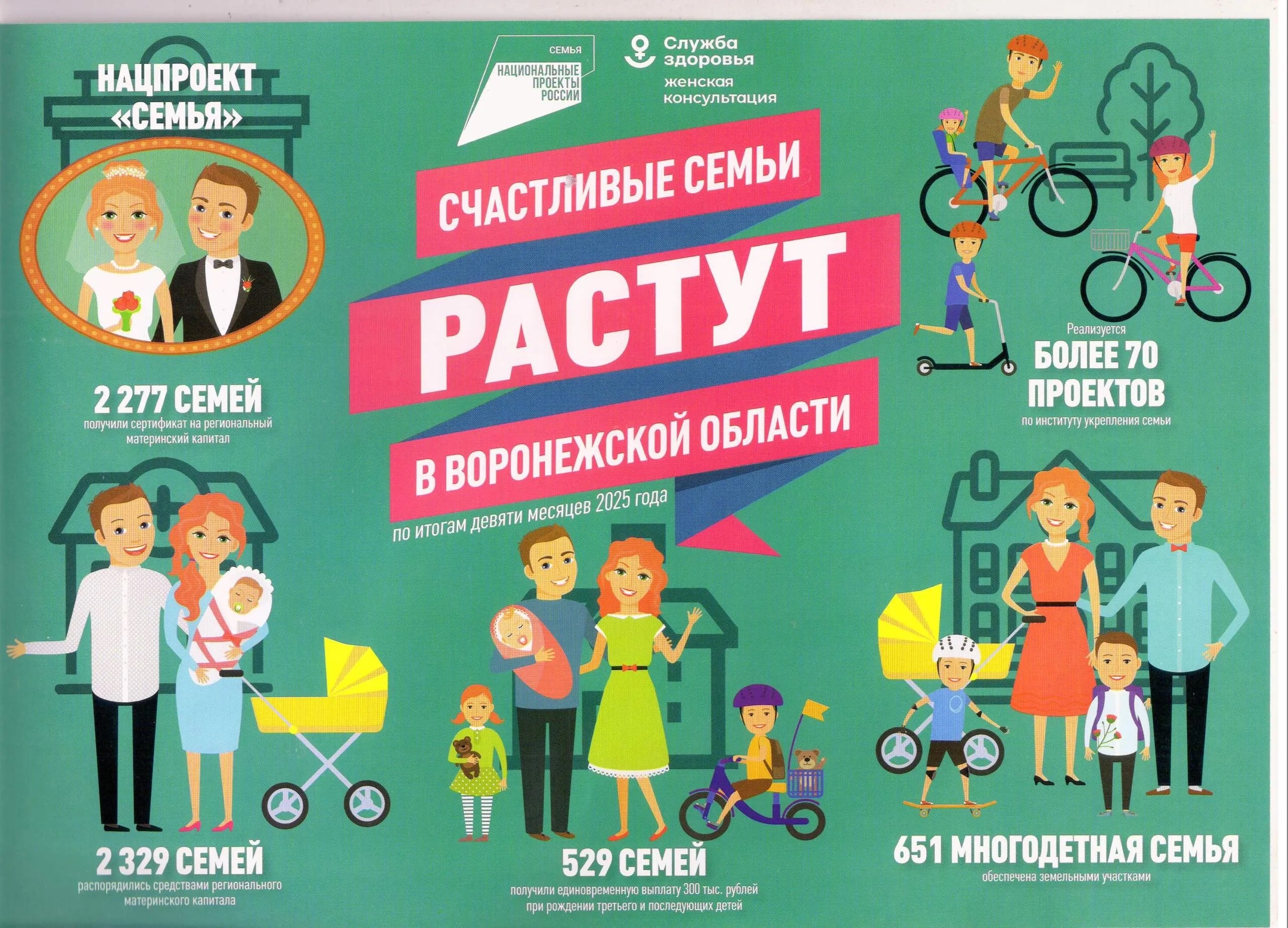 Нацпроект "Семья".