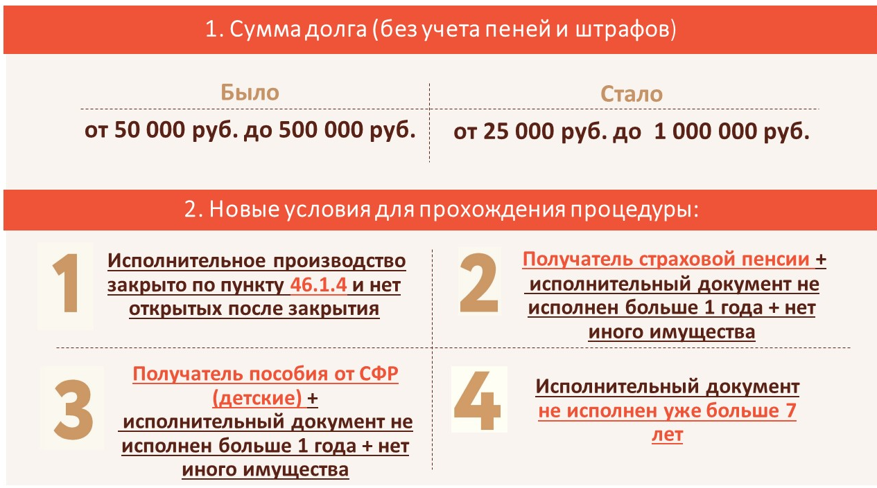 Навигатор внесудебного банкротства. Представляем новый сервис для жителей Воронежской области.