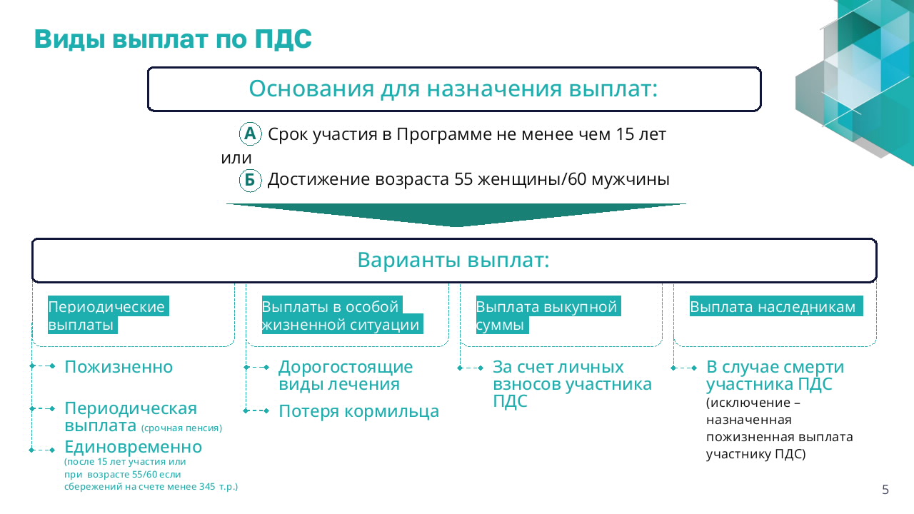 Презентация по программе долгосрочных сбережений.