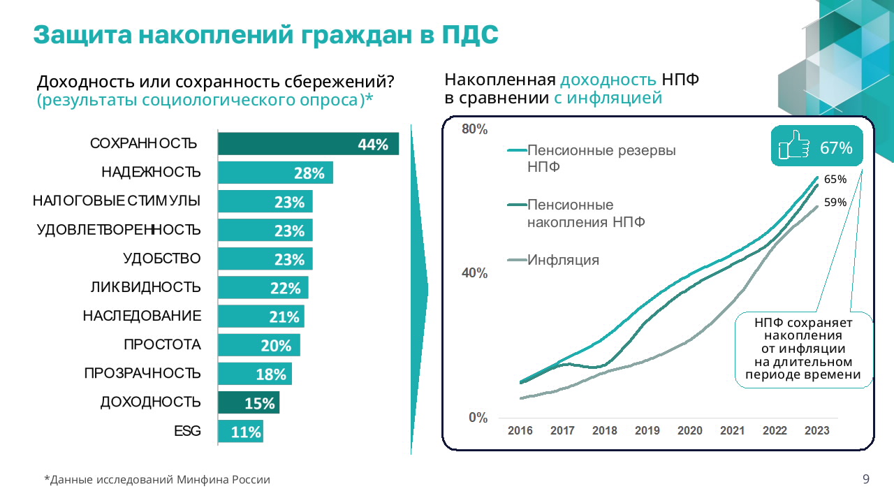 Презентация по программе долгосрочных сбережений.