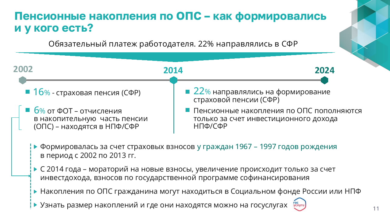 Презентация по программе долгосрочных сбережений.