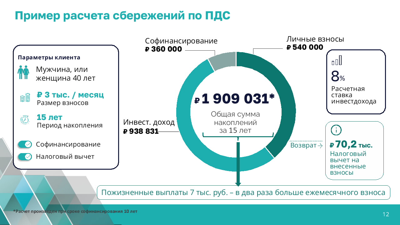 Презентация по программе долгосрочных сбережений.