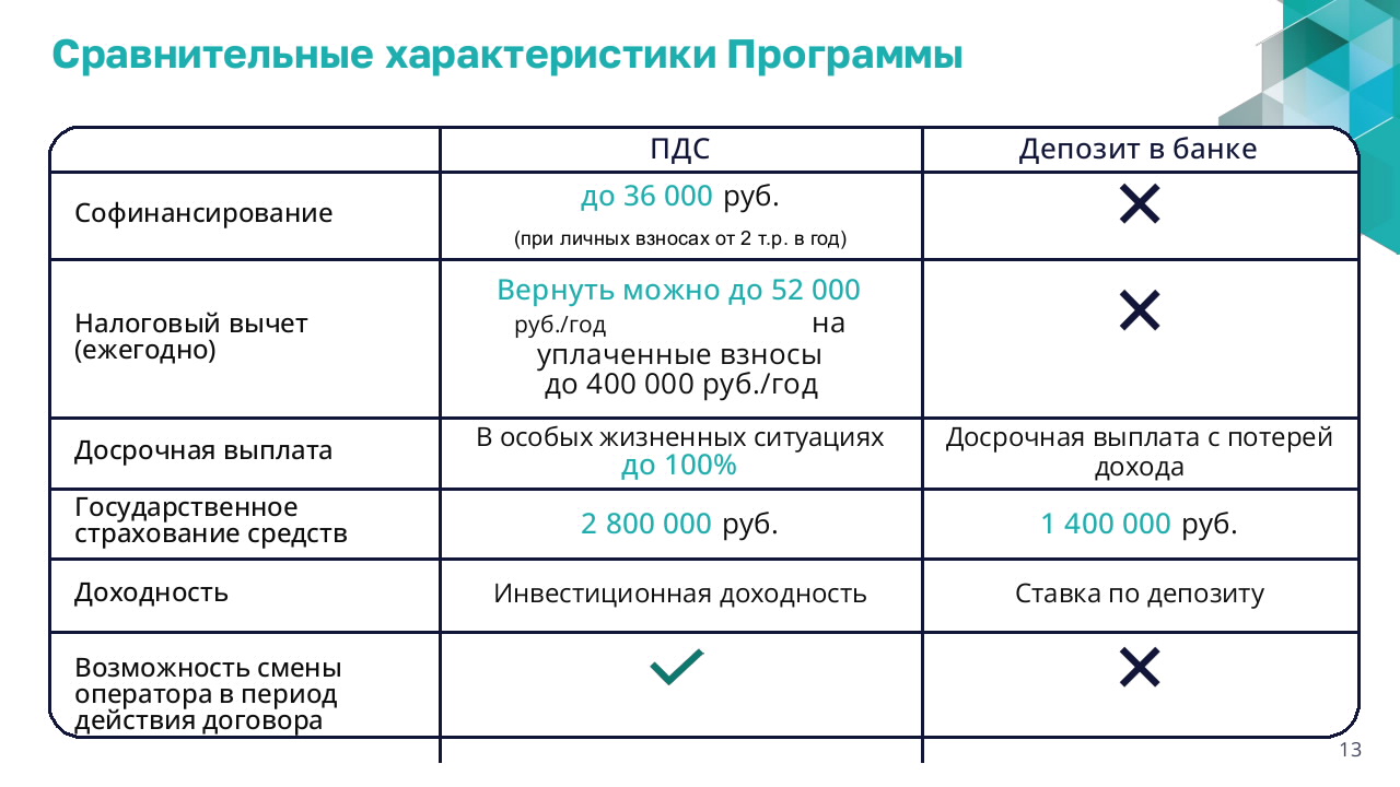 Презентация по программе долгосрочных сбережений.