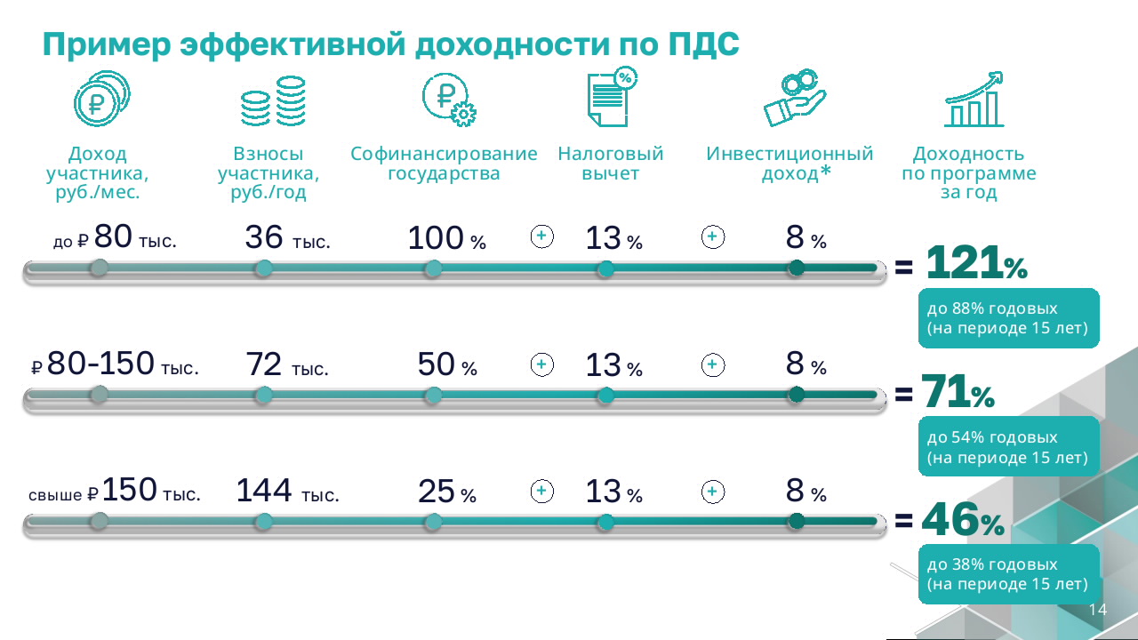 Презентация по программе долгосрочных сбережений.